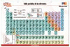 LAMINAS DIDACTICAS TABLA PERIODICA FLEXI