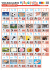 LAMINAS DE VOCABULARIO VISUAL. FONO-ABECEDARIO